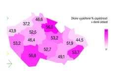 Mapa úspěšnosti voličů v jednotlivých regionech České republiky s procenty