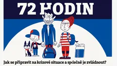 Ilustrace rodiny připravené na krizovou situaci s textem 72 hodin