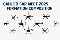 Schéma formace GALILEO SAR MEET 2025 s rozmístěním 10 satelitů pro sledování